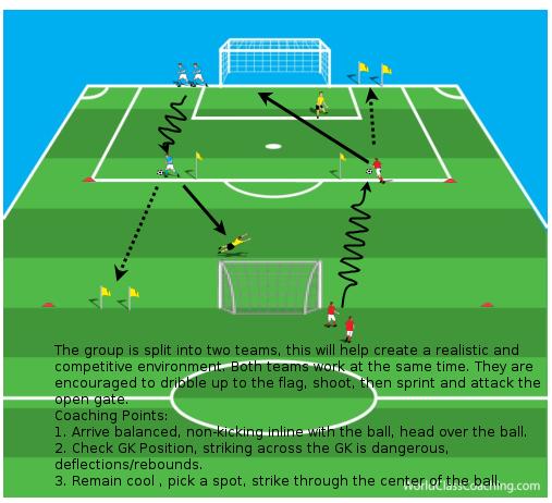 Dempsey - Movement Patterns - Technical Session