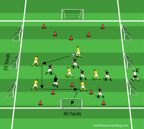 BrazailianTrainingGamesDiagram95