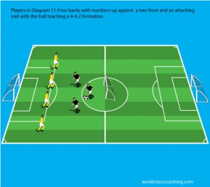 Diagram-11--3-v-4-For-4-4-2-Formation-Numbers-Up-on-Yellow