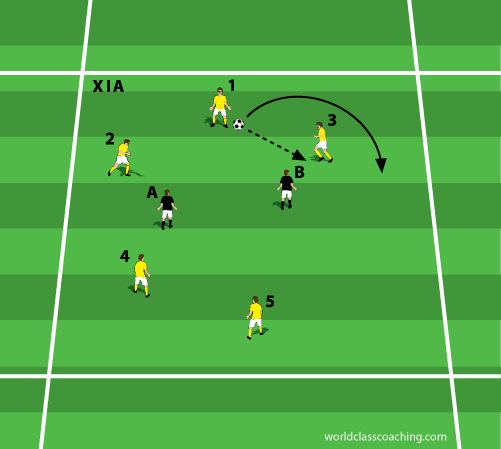 PossessionDiagram11A