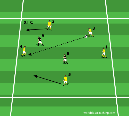 PossessionDiagram11C