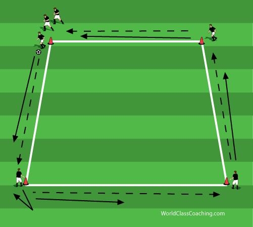 Assistant Soccer Coach Interview Questions Online Microsoft Exchange Training Online Coaching 