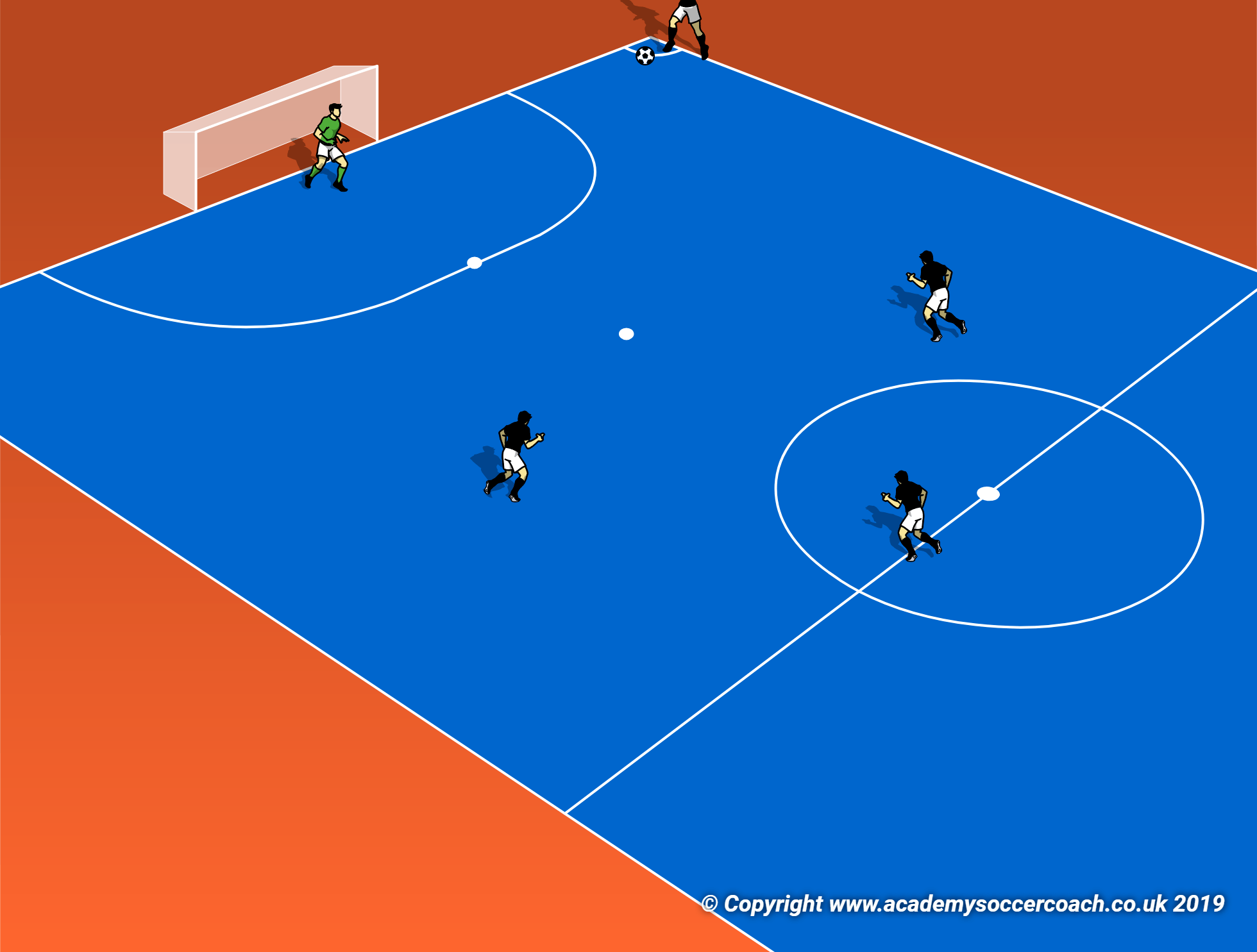 Simple Yet Effective Corner Kick Routine World Class Coaching